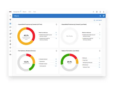 itarian dashboard comodo dashboard it management valkyrie