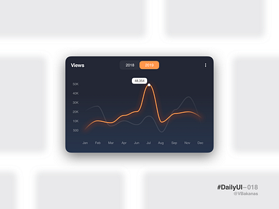 DailyUI–018 018 analytics chart dailyui generic ui