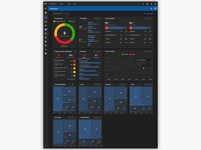 security dashboard cybersecurity dashboad