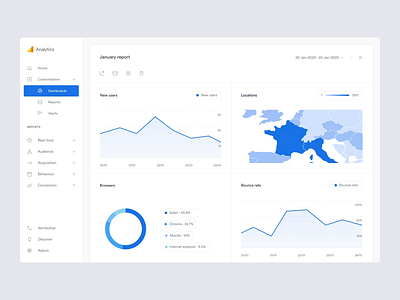 Google Analytics - Dashboards business experience intelligence interface portal product design rename startup ui ux visits