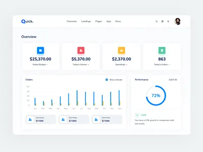 Quick - Stats and Analytics Admin/Dashboard admin analitycs bootstrap charts commerce dashboard orders performance progressbar stats theme ui uiux