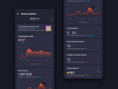 Streaming Statistic app design omletarcade statistic streamer ui uidesign ux