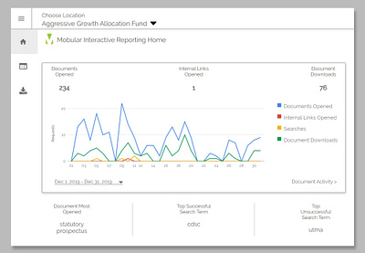 Dashboard Design for Mobular Interactive Reporting Main Layout dashboad dashboard design dashboard ui design ui user experience user interface user interface design ux