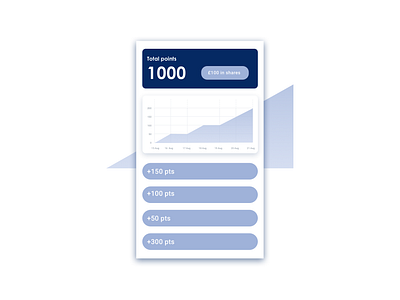 Invoicing app | Your points FAQ app design app illustration digital illustration flat design illustration invoicing app mobile app ui ui design ux design