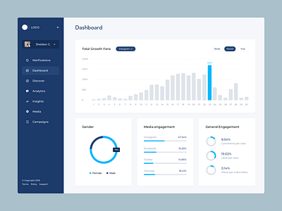 Dashboard - Influencer Marketing Platform cards charts dashboad design influencer platform login product product design register step by step ui ui design ux ux design wallet