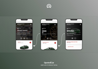 Automotive Retailing UI User Flow automotive app design mobile ui sketchapp ui user flow user flows web