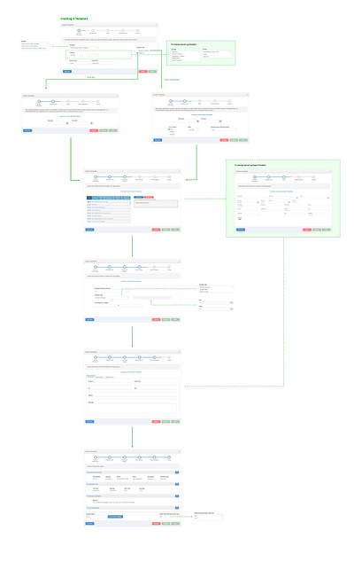 iBoss Reporting Flow cybersecurity design flow mapping product design wireframing