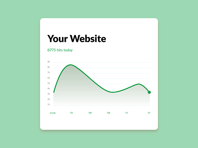 Analytics Chart - Day018 analytics chart dailyui uidesign user experience userinterface uxdesign website