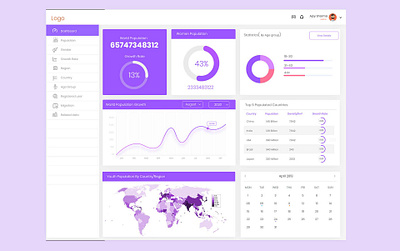 Demo-graphical change Dashboard admin analytics best ui best ux dailyui dashboard demo graphical change dashboard demo graphical change dashboard population popup uidesign uiux user interface uxdesign