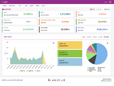 Landing Page Design for A2I Dashboard Management System a2i dashboard design