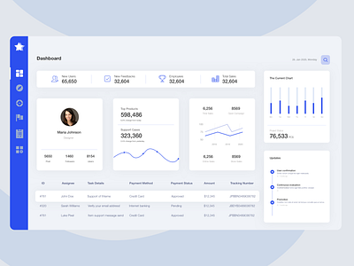 LibertyUI admin admin panel app application branding chart clean dashboad design logo minimal sketch statistic ui ui design user ux web web design website