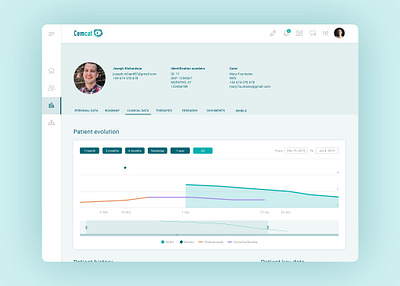 eCemcat Dashboard barcelona cemcat clinicaldata dashboard dashboard ui ecemcat health ms multiplesclerosis ui uiux ux uxui web webdesign