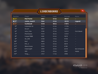 DailyUI–019 019 dailyui game gameui gui leaderboard sketchapp ui