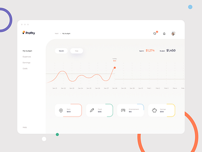 Daily UI 018 Analytics Chart analytics app application budget chart dailyui dailyui018 dashboard design expenses finance goal graphic graphs income minimal savings ui ux webapp