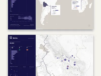 Bridges To Prosperity Datavisualization chart datavisualization dataviz design