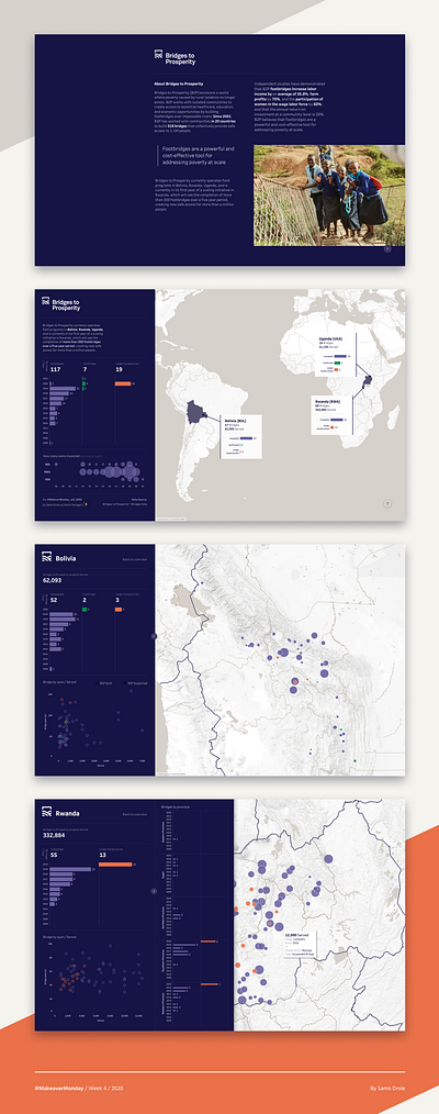 Bridges To Prosperity Datavisualization chart datavisualization dataviz design