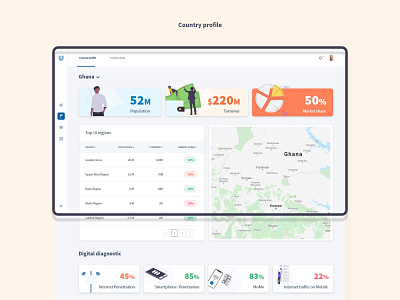 Dashboard app cards cards ui dashboad dashboard ui data data visualization dataviz design illustration map ui ux ux design web app