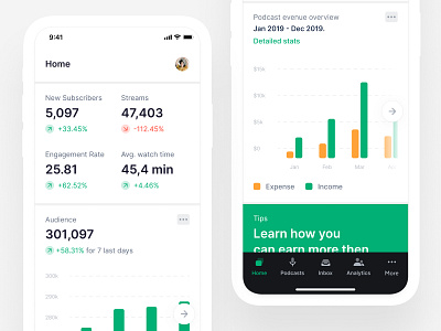 Mobile Dashboard – Podcast Analytics App analytics analytics app app app ui application mobile mobile analytics mobile app mobile app design mobile application mobile dashboard mobile podcast mobile ui podcast podcast app report statistic