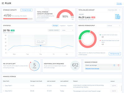 Flux_Dashboard dashboar dashboard ui data storage free space piechart progressbar table ui web app