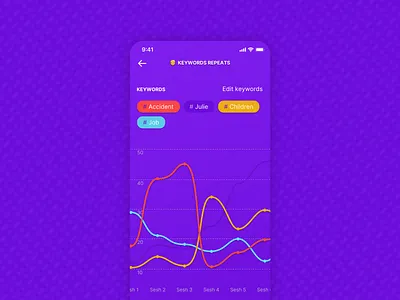Voice recording app for psychologists #2 app branding design health interface ios mobile patient product design psychologist recording ui ux voice recognition