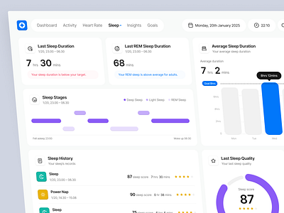 FitPro - Sleep Page Dashboard activitytracking analytics chart dashboard fitnessapp fitnessdashboard graph health dashboard healthapp healthdashboard sleepmonitoring sleeptracker sport sporttracker wearableui website