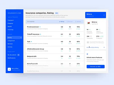 Insurance companies. Rating analytics auto insurance dashboard data digital documents engineering enterprise health insurance interaction interface management property quote rank rating saas table traveling