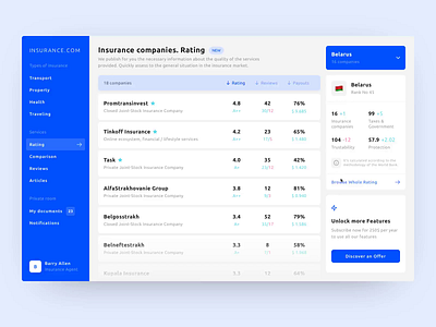 Insurance companies. Rating analytics auto insurance dashboard data digital documents engineering enterprise health insurance interaction interface management property quote rank rating saas table traveling