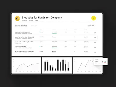 Activity.me – Dashboard branding design events profile search sport statistic statistics typography ui ux