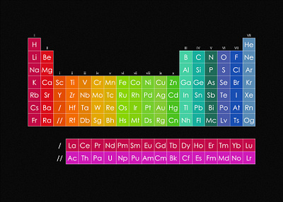 Periodic Table of elements artwork gimp graphic design illustration poster retro