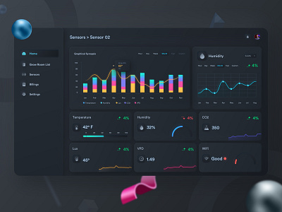 Individual Sensor Page UI/UX Design dashboard greenhouse illustration neumorphism sensor smarthome ui design ux design