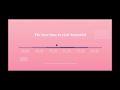 Santorini Timeline section animation app branding design hover interaction landing page motion parallax santorini timeline tooltip travel ui ux video web web app webdesign website