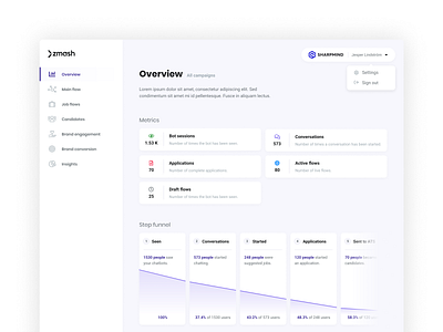 Zmash Dashboard dashboard funnel metrics startup web
