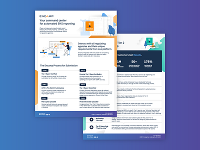 Sales Sheets ehs ehs manager encamp facility factory forms gradient indy tech infographic one pager one sheet sales sheet sales sheets tech tier 2