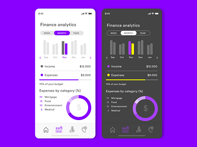 Daily UI 018. Analytics Chart adobexd analytics analytics chart dailyui dailyuichallenge interfacedesign mobile design mobile ui ui ui design