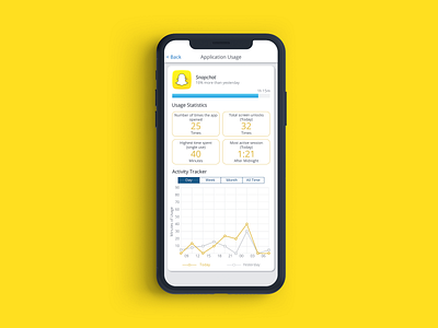 Home Monitoring Dashboard app dailyui dashboard design flat illustration illustrator minimal mobile ui portfolio portfolio site ui uidesign userinterface uxdesign vector website yellow