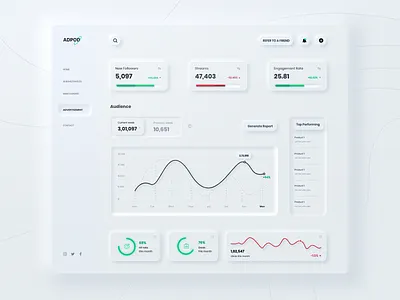 Advertisement Dashboard - ADPOD adobexd uiux uidesign appdesign advertisement artists clean ui dashboard management app minimal neumorphism product design skeuomorphic uidesign uiuxdesign webapp