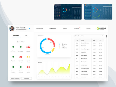 Dashboard Design adobe xd dashboard dashboard ui ui ui ux uidesign