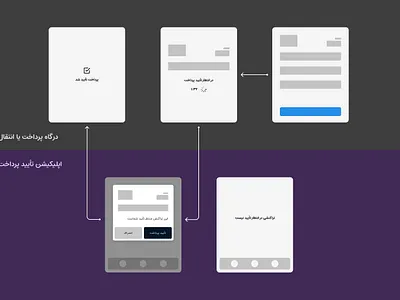 Confirm Payment challenge low fidelity payment