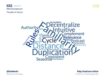 032 - The Unicorn Process January 2020 branding theunicornprocess unicornvision wordcloud