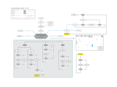 Demiurge - Game Journey Mapping (Unreleased) design flow gaming ios mapping mobile app design mobile ui product design ui ux