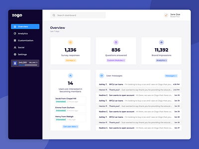 Dashboard Overview - Zogo Finance admin admin panel analytics branding dashboard design finance inbox sales dashboard ui ux