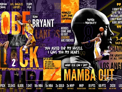 Tribute to Kobe blackmamba design designer freelance illustration infographic inforgraphics kobebryant lakers legend poster typography ui design website