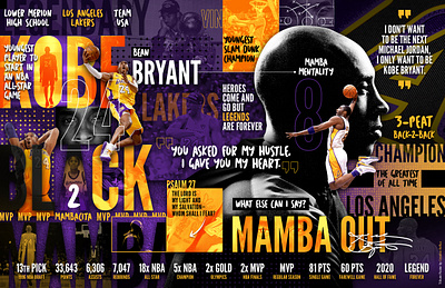 Tribute to Kobe blackmamba design designer freelance illustration infographic inforgraphics kobebryant lakers legend poster typography ui design website