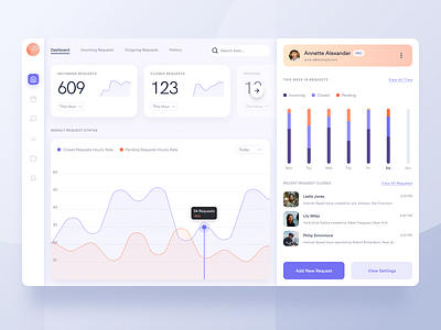 Service Request Dashboard v2 app dashboard design figma figmadesign ui ux web