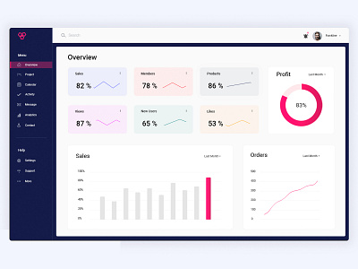 Sales Dashboard app creative dashboad dashboard ui design minimal ui uiux ux