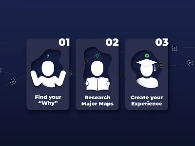 Student Experience Infographic adobexd design digital product educational icons illustration infographic interaction ui ux vector