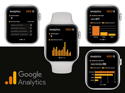 Google Analytics watchOS app app design apple watch branding clean concept design flat google google analytics ios minimal product design sketch tracking ui ux watchos