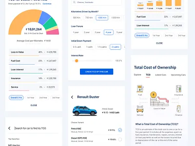 Total Cost of Ownership app auto auto dealer book test drive car dealer clean compare concept illustrator interaction ui ux