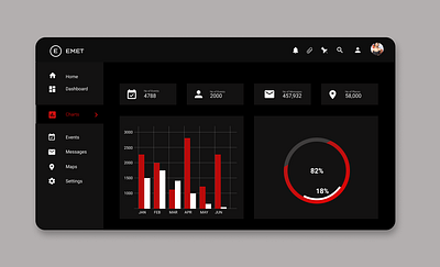 daily ui chart chart dailyui design figma figma design lagos nice nigeria ui ui ux design ux
