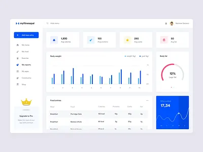 My Fitness Pal - Report page adidas dashboard food gym health machine macro nike nutrition pilate product design saas sport ui ux weight wellness workout yoga